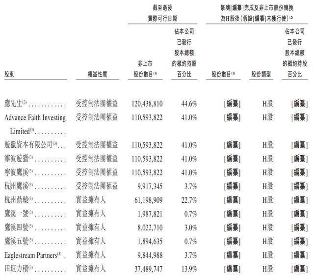 力积存储IPO：连亏多年，估值大涨前国资清仓退出，客户供应商集中度双高