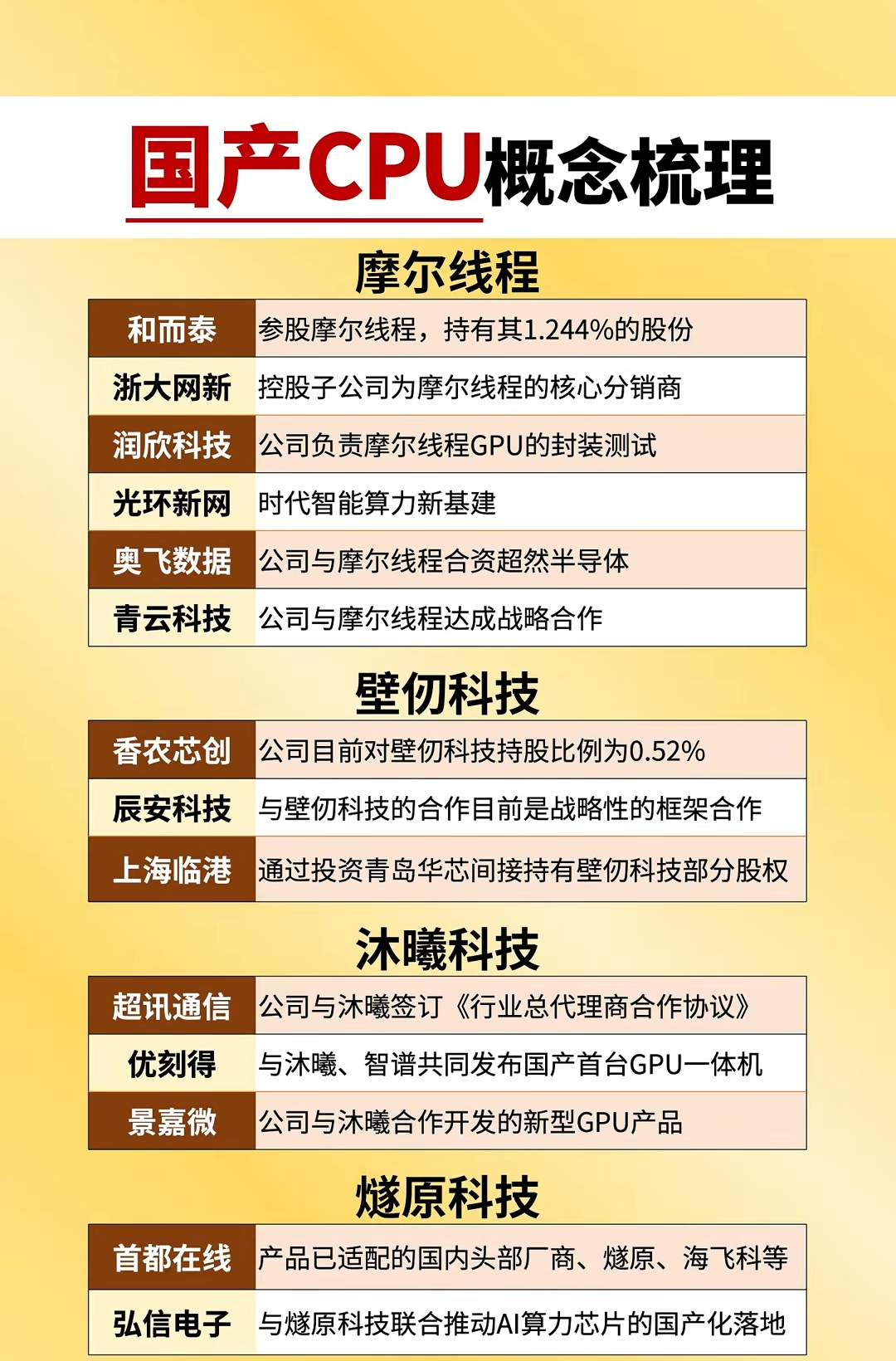 国内首个！摩尔线程重大发布！推出国产智能编程服务