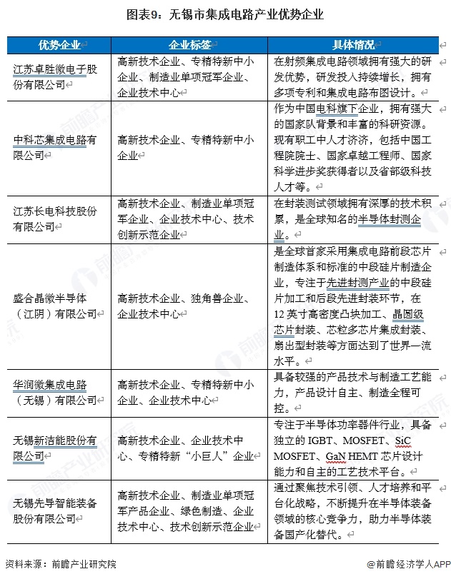 重磅!2025年中国集成电路行业政策汇总及解读(全) 全链赋能集成电路自主可控