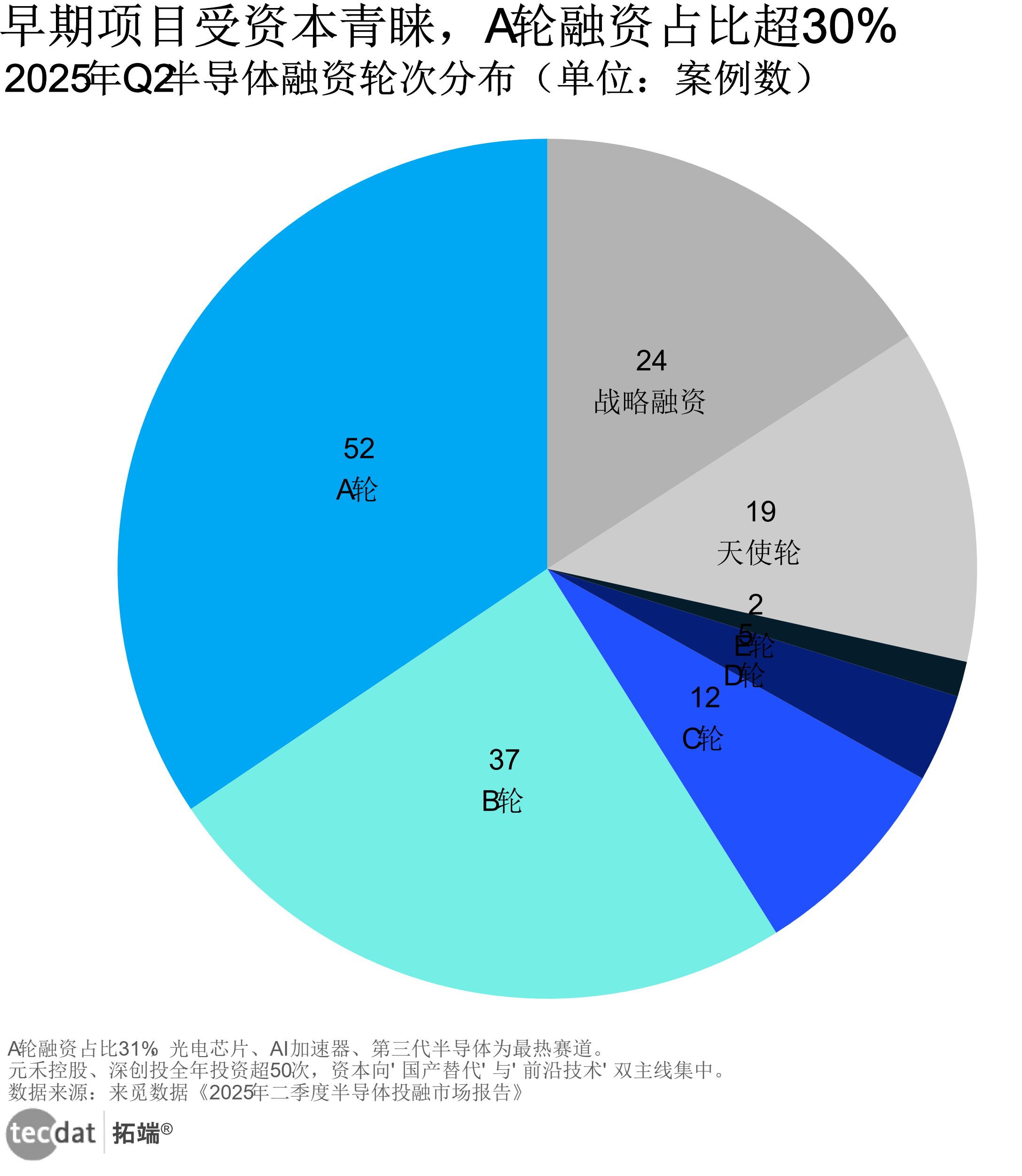 重磅!2025年中国集成电路行业政策汇总及解读(全) 全链赋能集成电路自主可控