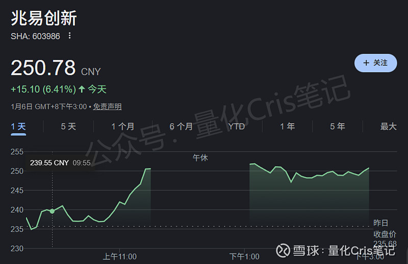 新股暗盘｜“AI六小虎”之一的智谱暗盘收涨6.02% 精锋医疗涨近40% 天数智芯涨超37%