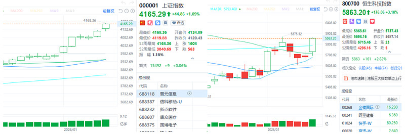 新股暗盘｜“AI六小虎”之一的智谱暗盘收涨6.02% 精锋医疗涨近40% 天数智芯涨超37%