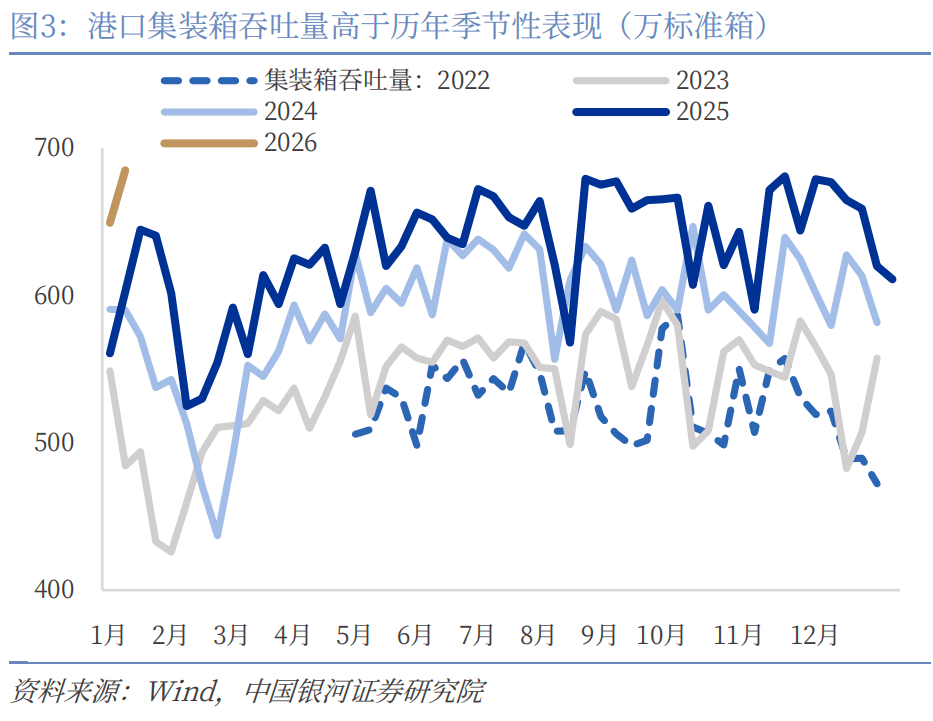 家电行业周报：错期扰动致2月排产承压，白电出口韧性优于内销