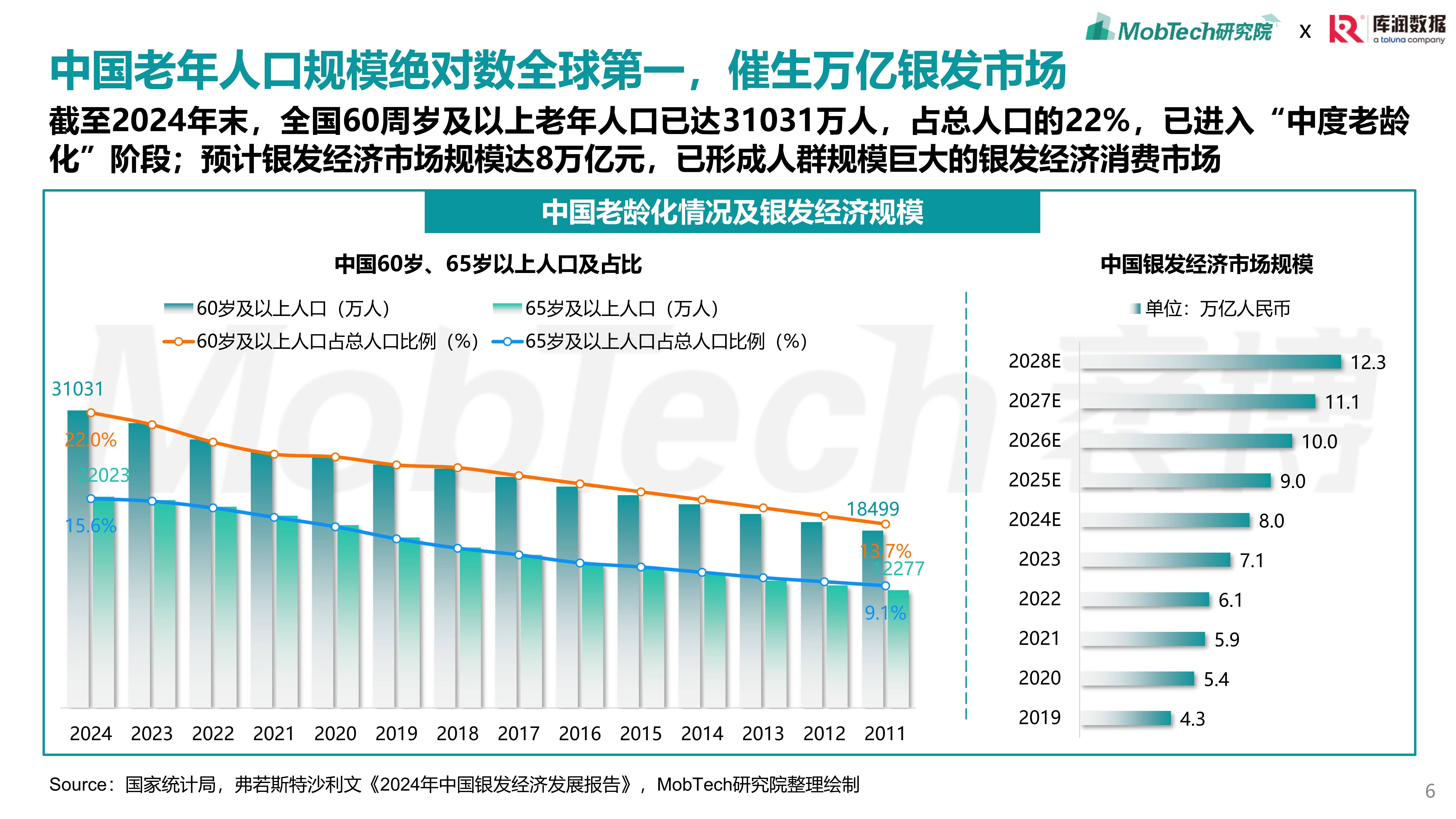2025年全球无障碍行业发展现状 全球市场规模超300亿美元，进入科技创新阶段【组图】