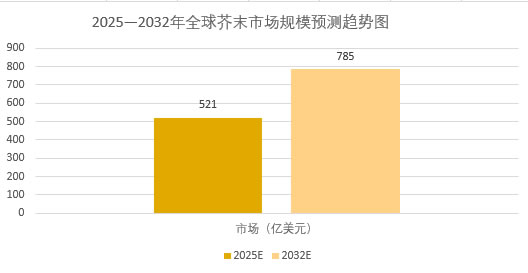 2025年全球无障碍行业发展现状 全球市场规模超300亿美元，进入科技创新阶段【组图】