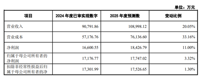 证监会同意固德电材创业板IPO注册