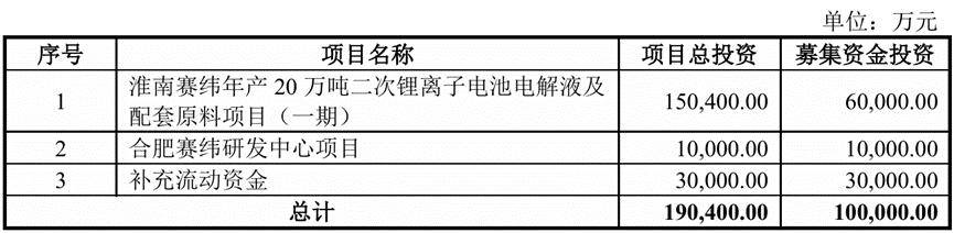 证监会同意固德电材创业板IPO注册