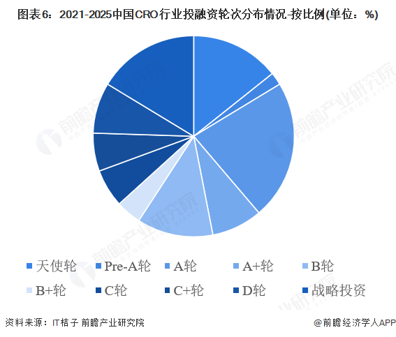 2025年中国医药研发外包（CRO）行业龙头企业分析 药明康德：营收突破400亿元【组图】