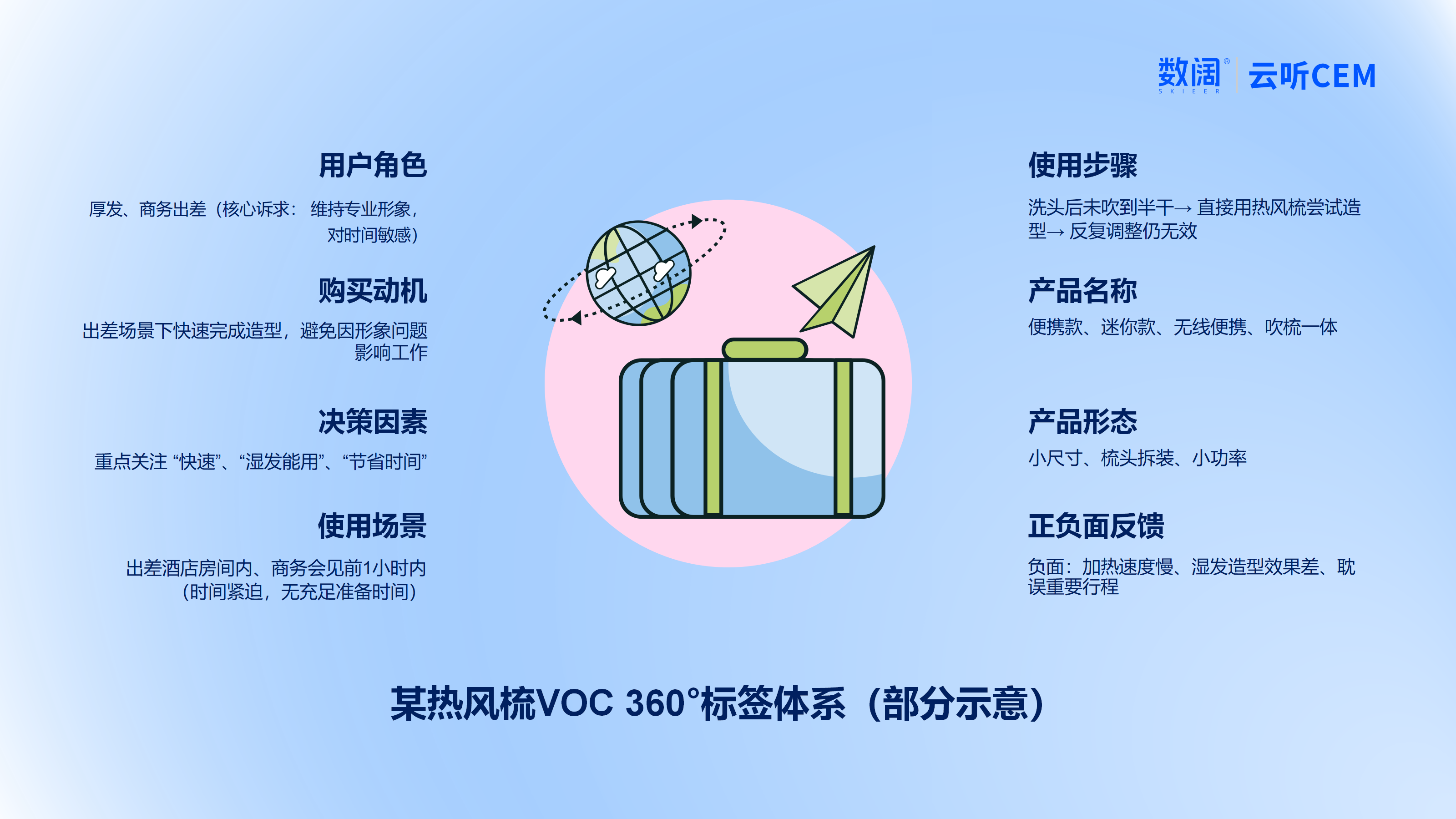 社会服务行业周报：国产AI应用访问量攀升，关注卡位瘦身需求产品潜力