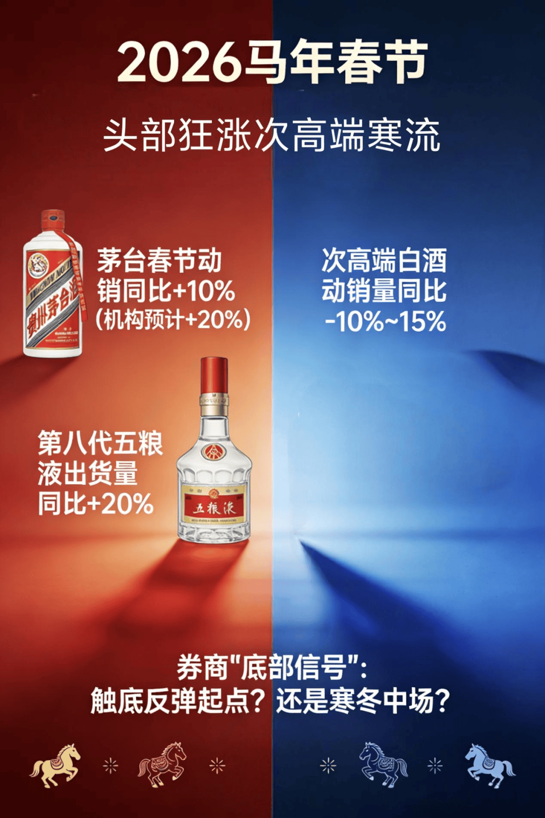 食品饮料行业周报：茅台春节需求韧性超预期，大众品底部改善趋势明确