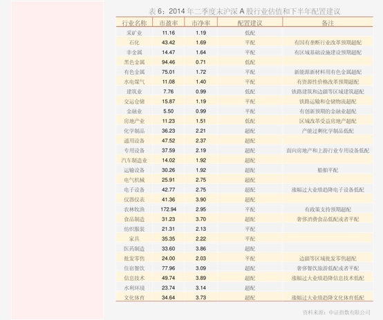 建筑材料行业跟踪周报:地产链有望震荡向上