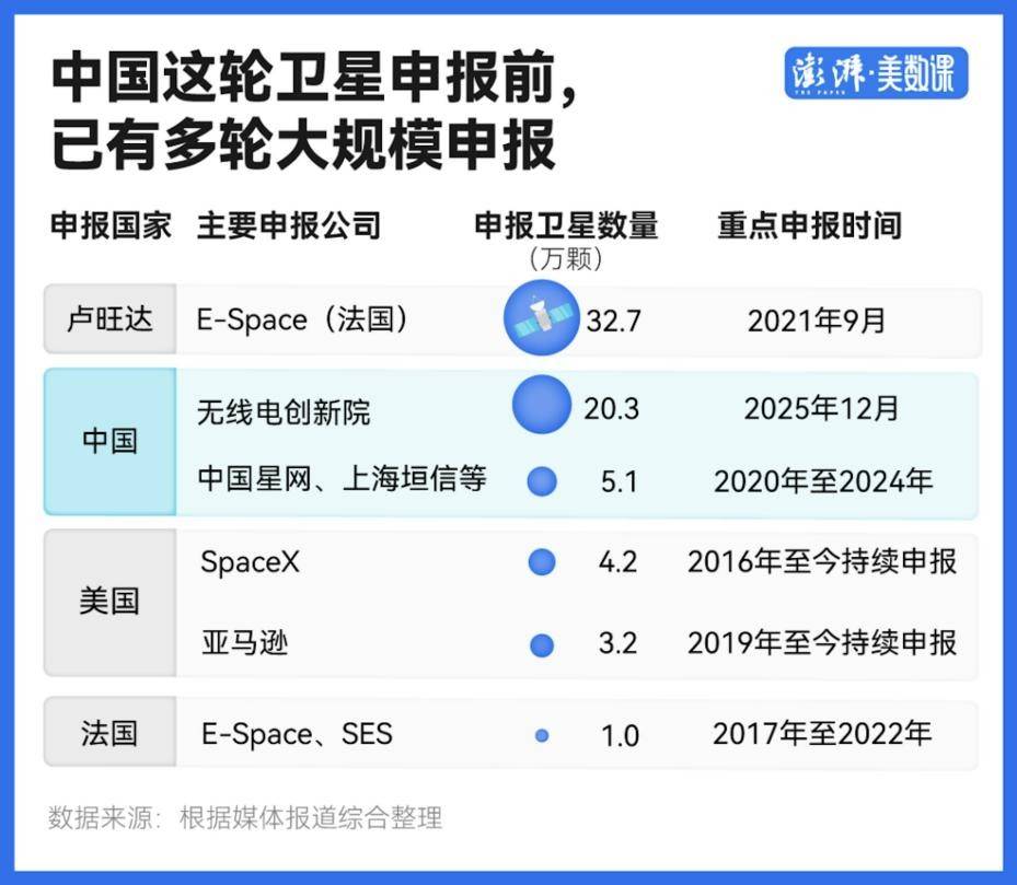 智能制造行业周报:SpaceX申请百万颗卫星,卫星互联网产业化提速