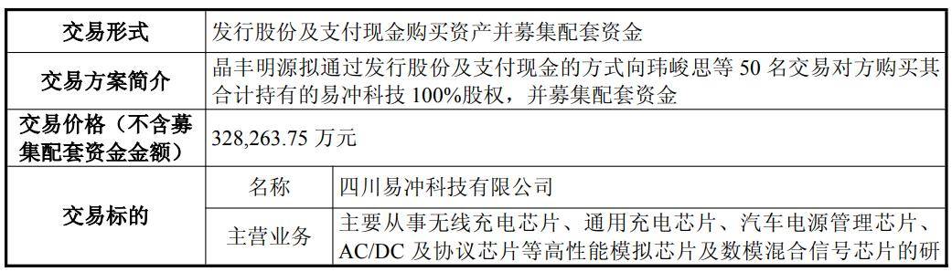 晶丰明源最新公告:拟购买易冲科技100%股权并募集配套资金