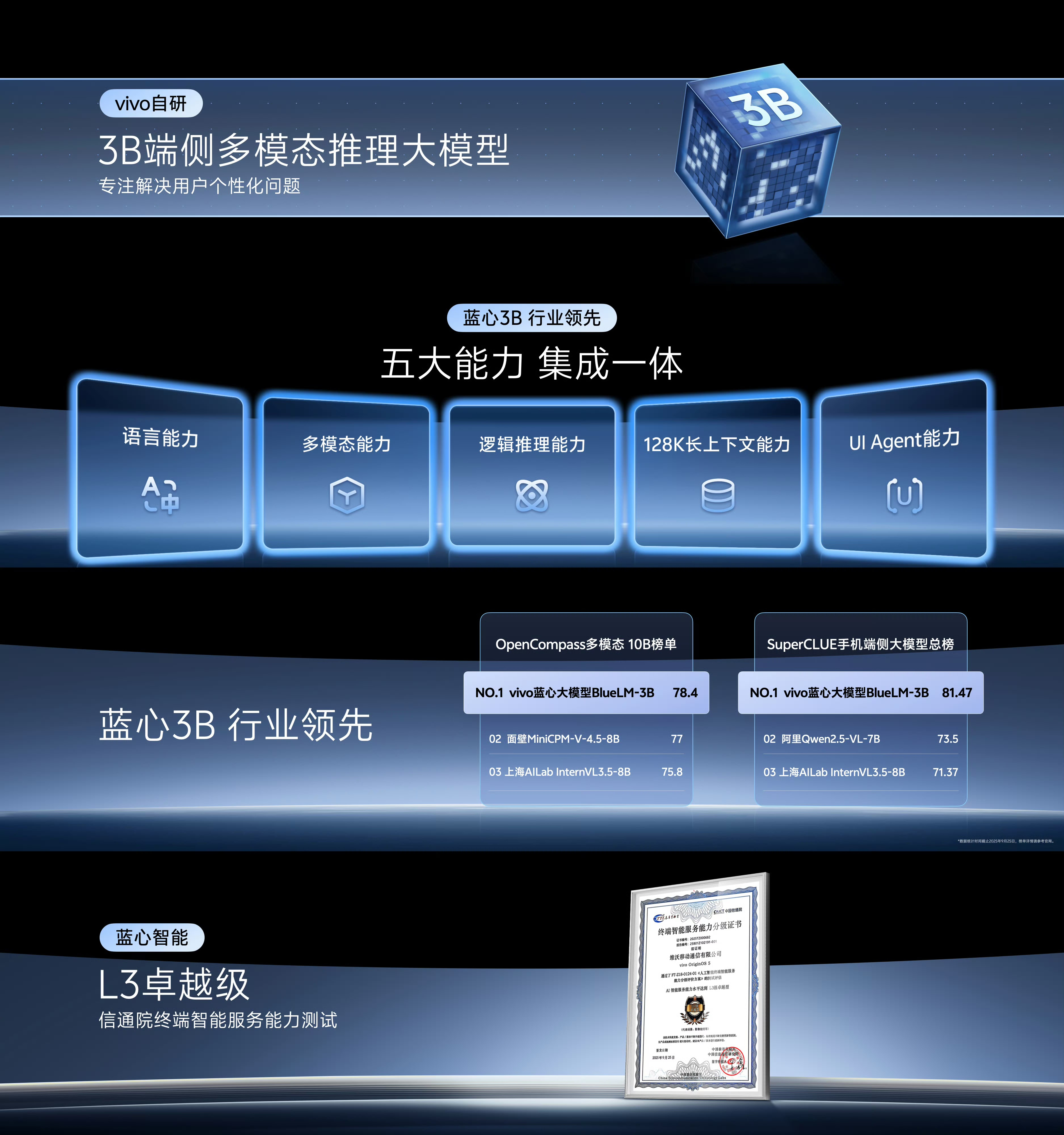 2025年中国移动游戏发行市场现状分析:VIVO?游戏中心为最活跃的移动游戏联运渠道【组图】