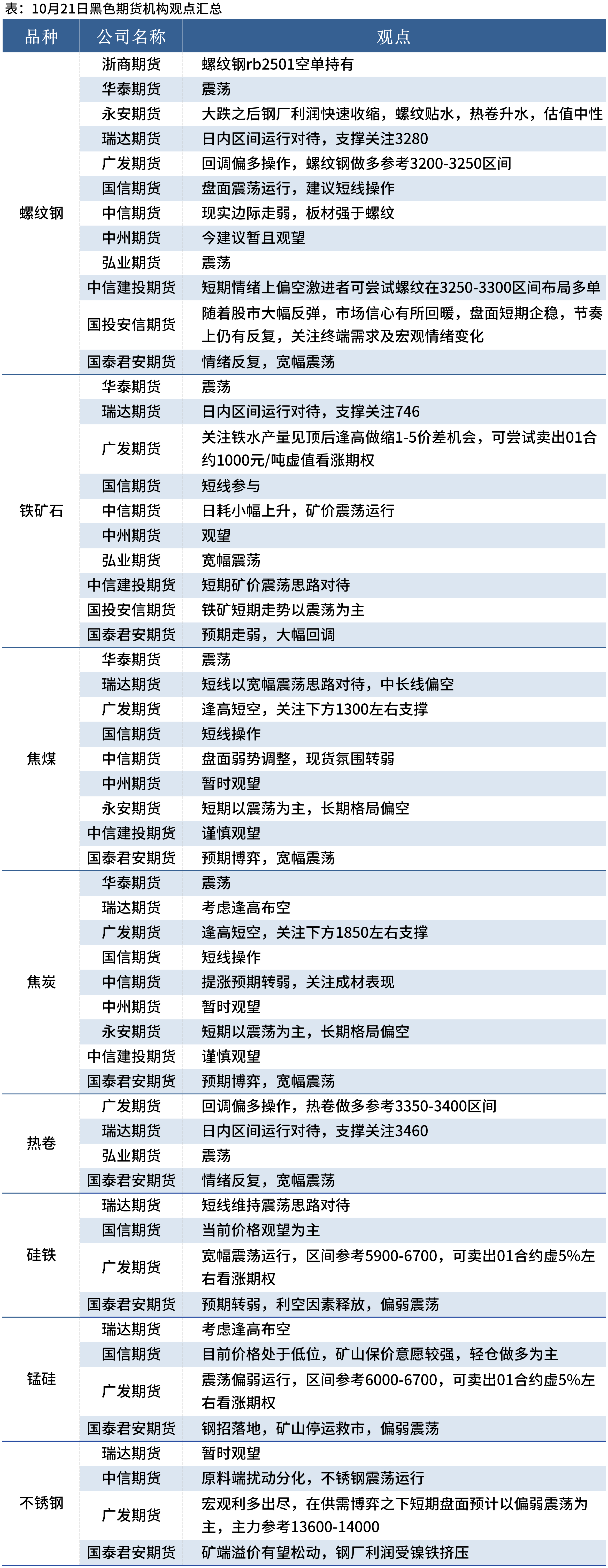 基础化工行业周报:原油、涤纶长丝价格上涨,关注地缘局势