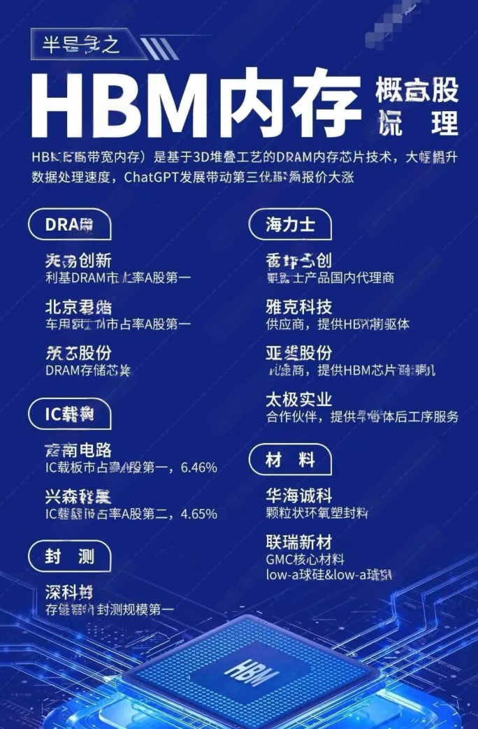 存储芯片突然引爆！某一类型DRAM价格暴涨75%！