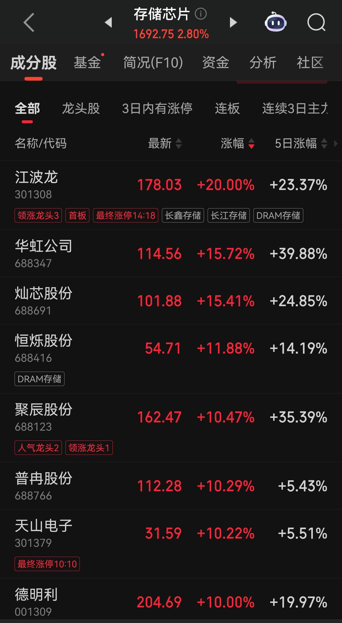 存储芯片突然引爆！某一类型DRAM价格暴涨75%！