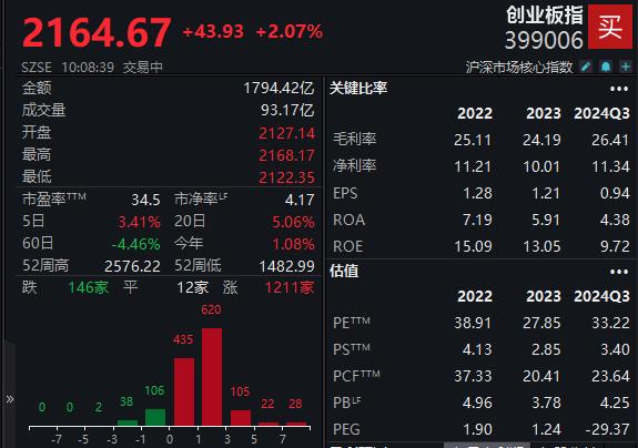 长“大”了、变“新”了！一文看懂15岁“生日”的创业板指