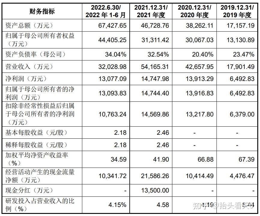 长“大”了、变“新”了！一文看懂15岁“生日”的创业板指