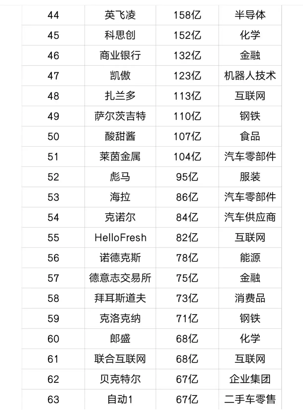 外资最近看好三家公司！