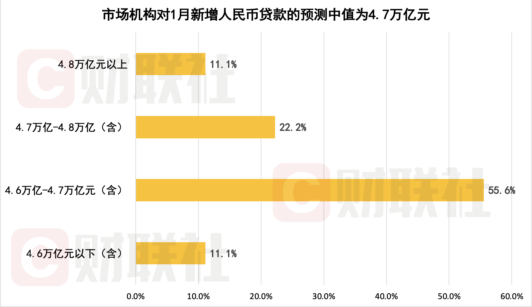 前11个月社融增量33.39万亿元；央行坚定推进金融支持融资平台债务风险化解工作 | 金融早参