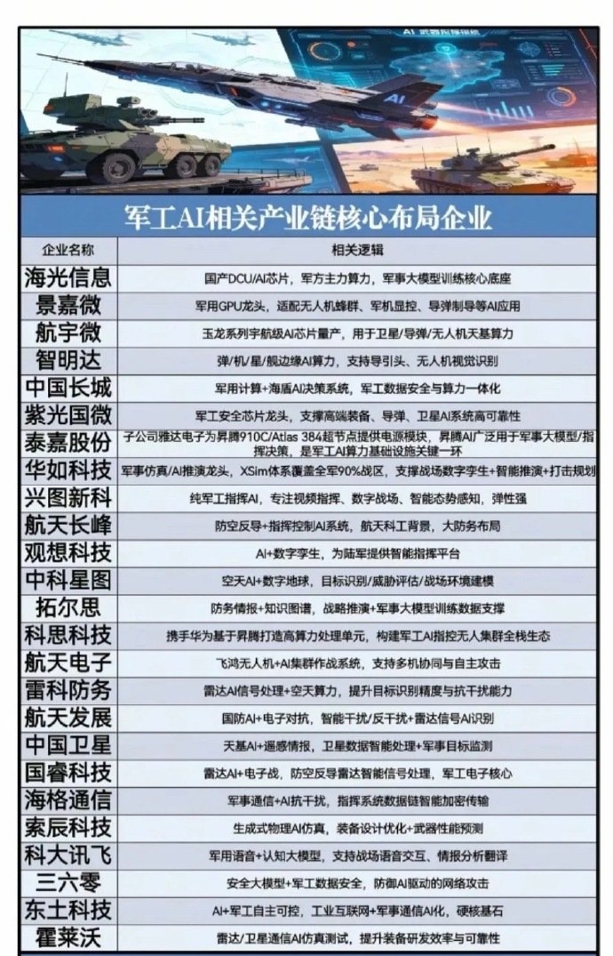 C电科（688818）新增【国防军工】概念