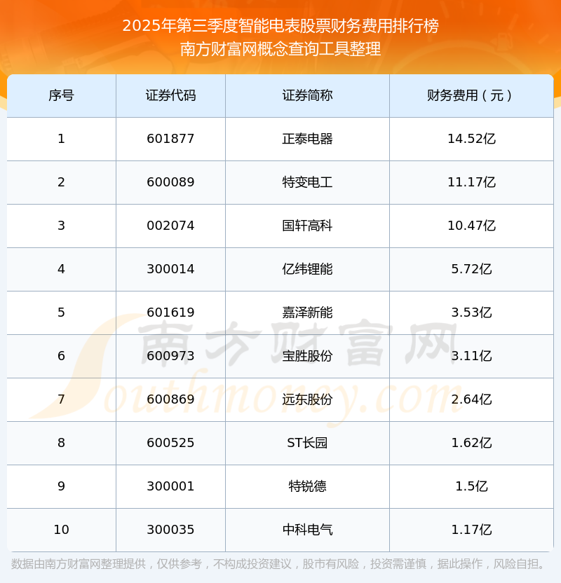 【全网最全】2025年智能电表行业上市公司全方位对比（附业务布局汇总、业绩对比、业务规划等）