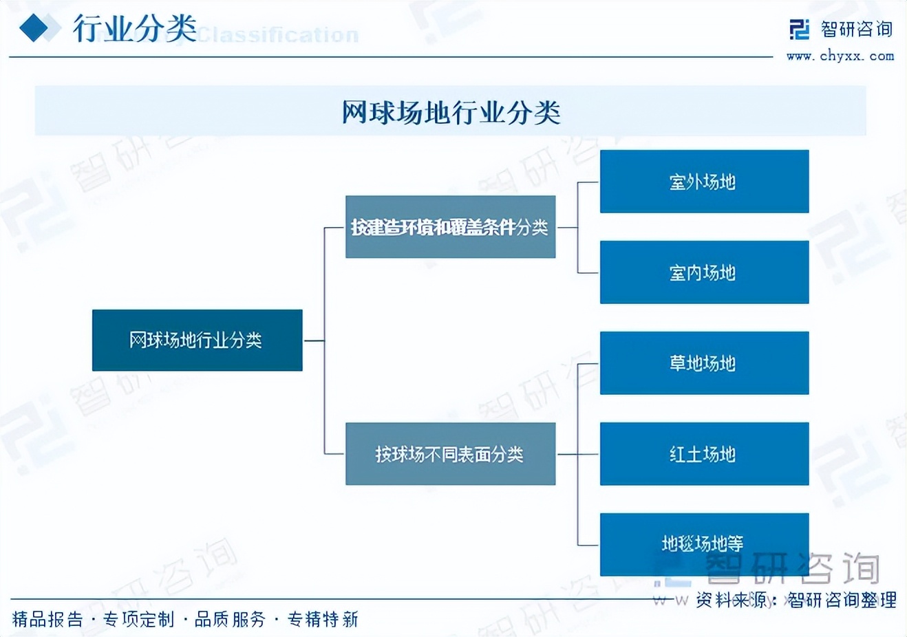 2025年中国网球人口分析：网球人口规模超2500万人【组图】