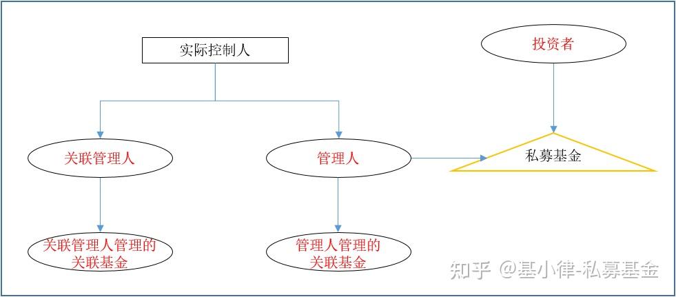强一股份：私募股东与大客户股东“关系网”浮现 业务剥离至关联方背后双方客户存重叠