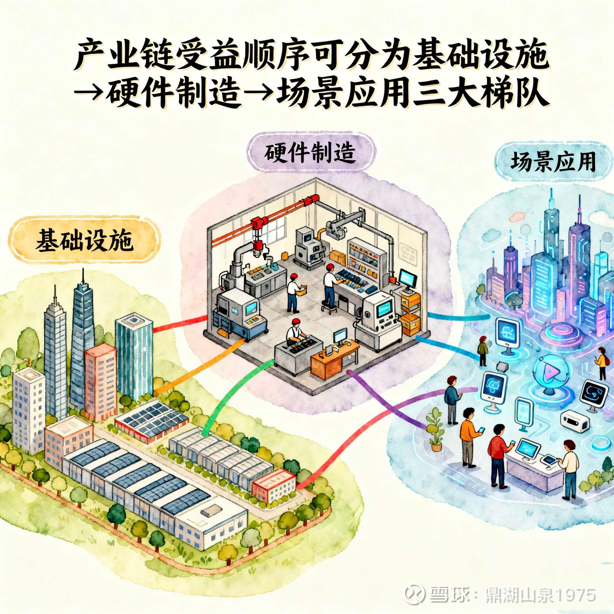 通信行业：国家算力互联互通节点体系建设推进，算力发展超预期
