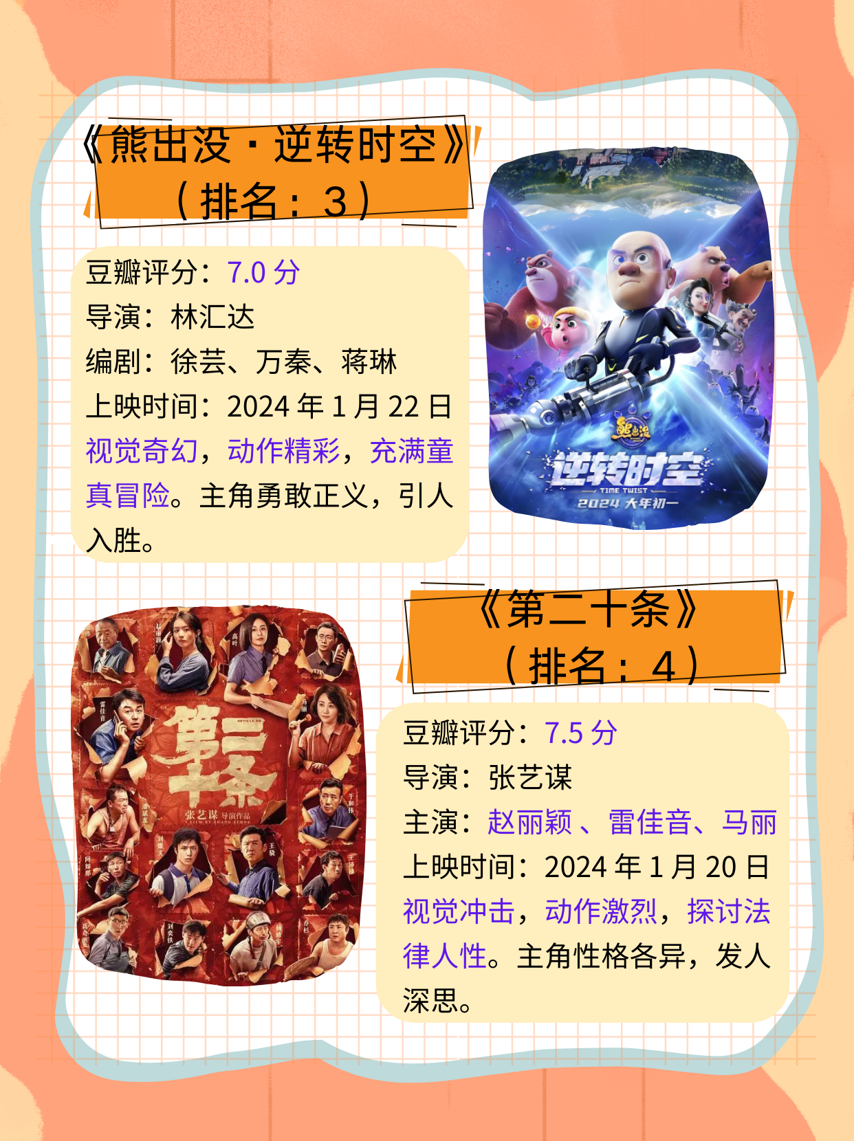 2026春节档前瞻：春节档预售开启，《飞驰3》暂时领跑