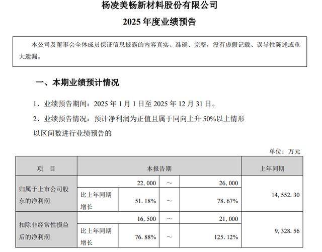 合合信息最新公告：2025年净利润4.54亿元同比增长13.39%