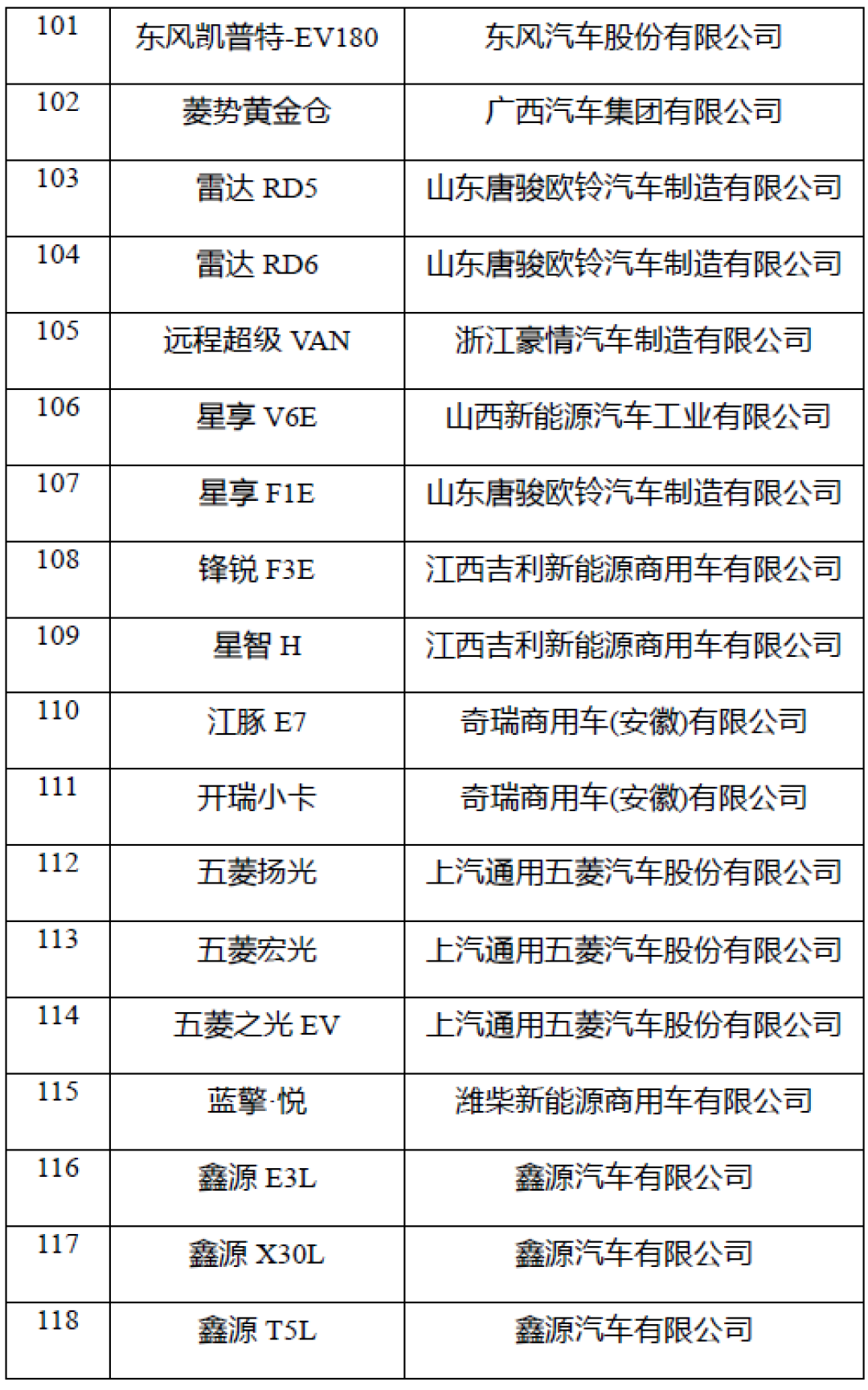 重磅！2025年中国及31省市新能源客车行业政策汇总及解读（全） 公交客运新能源替换是行业发展重点领域
