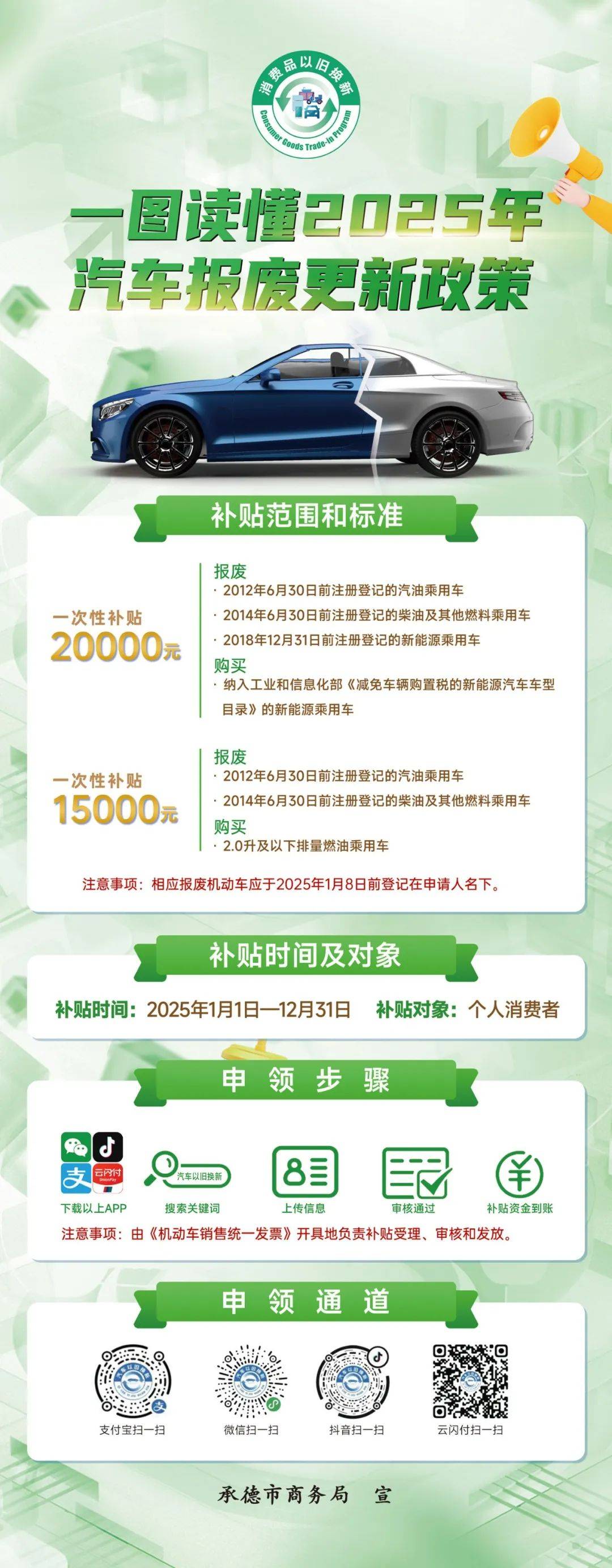 重磅！2025年中国及31省市新能源客车行业政策汇总及解读（全） 公交客运新能源替换是行业发展重点领域