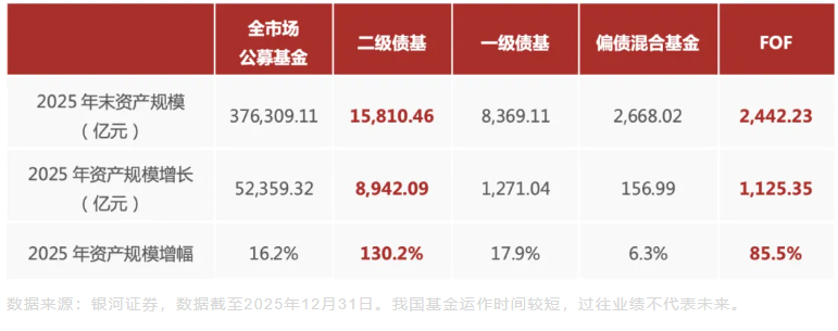 多资产配置助力稳健增值，富国智享稳健FOF今日首发！