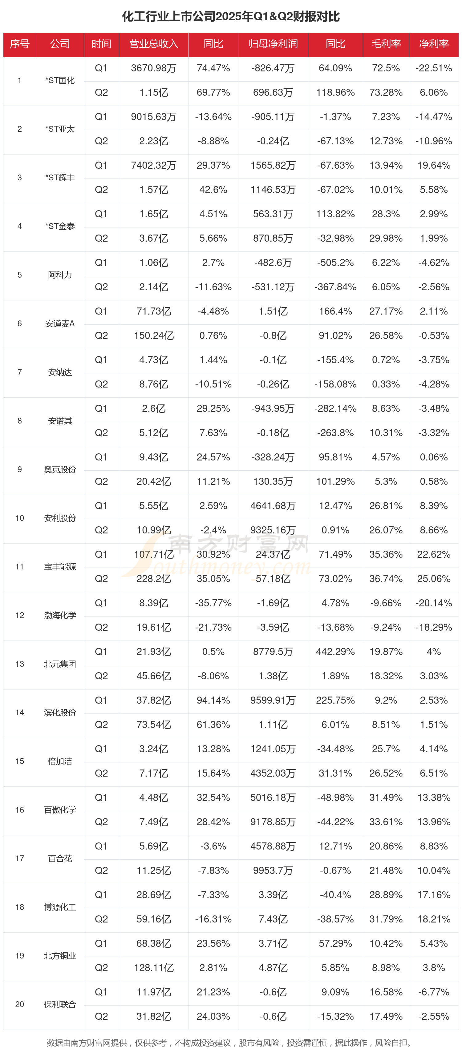【全网最全】2025年涂料行业上市公司全方位对比（附业务布局汇总、业绩对比、业务规划等）