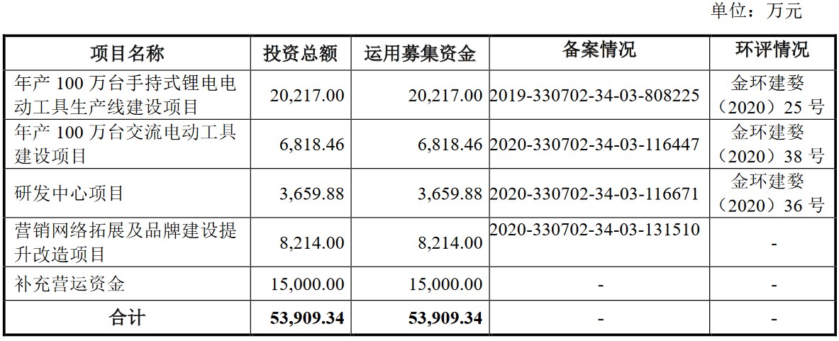 A股申购 | 恒运昌(688785.SH)开启申购 在中国半导体行业国产等离子体射频电源系统厂商中市场份额第一