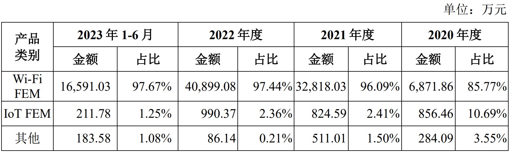 A股申购 | 恒运昌(688785.SH)开启申购 在中国半导体行业国产等离子体射频电源系统厂商中市场份额第一