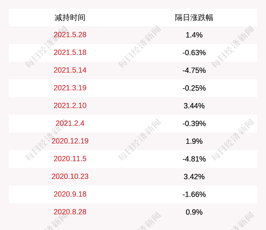 精智达最新公告：股东源创力清源及其一致行动人拟合计减持不超1.55%股份