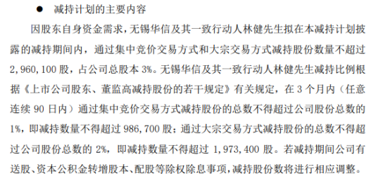 精智达最新公告：股东源创力清源及其一致行动人拟合计减持不超1.55%股份