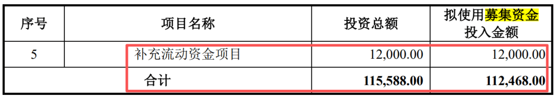 贝达药业第三次谋求港股IPO 账上货币资金5亿元