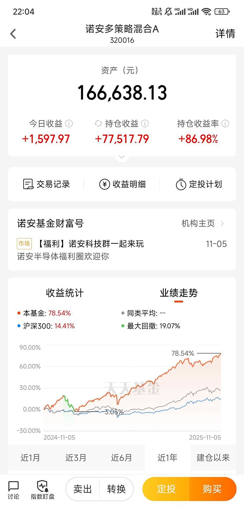 创业板公司融资余额减少21.11亿元 28股遭减仓超10%