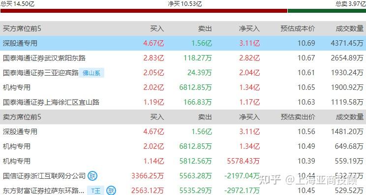 创业板公司融资余额减少21.11亿元 28股遭减仓超10%