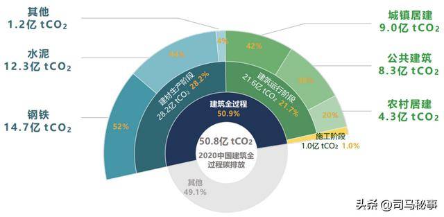 环保行业深度报告：矿业双碳：绿能、装备、资源&再生资源！