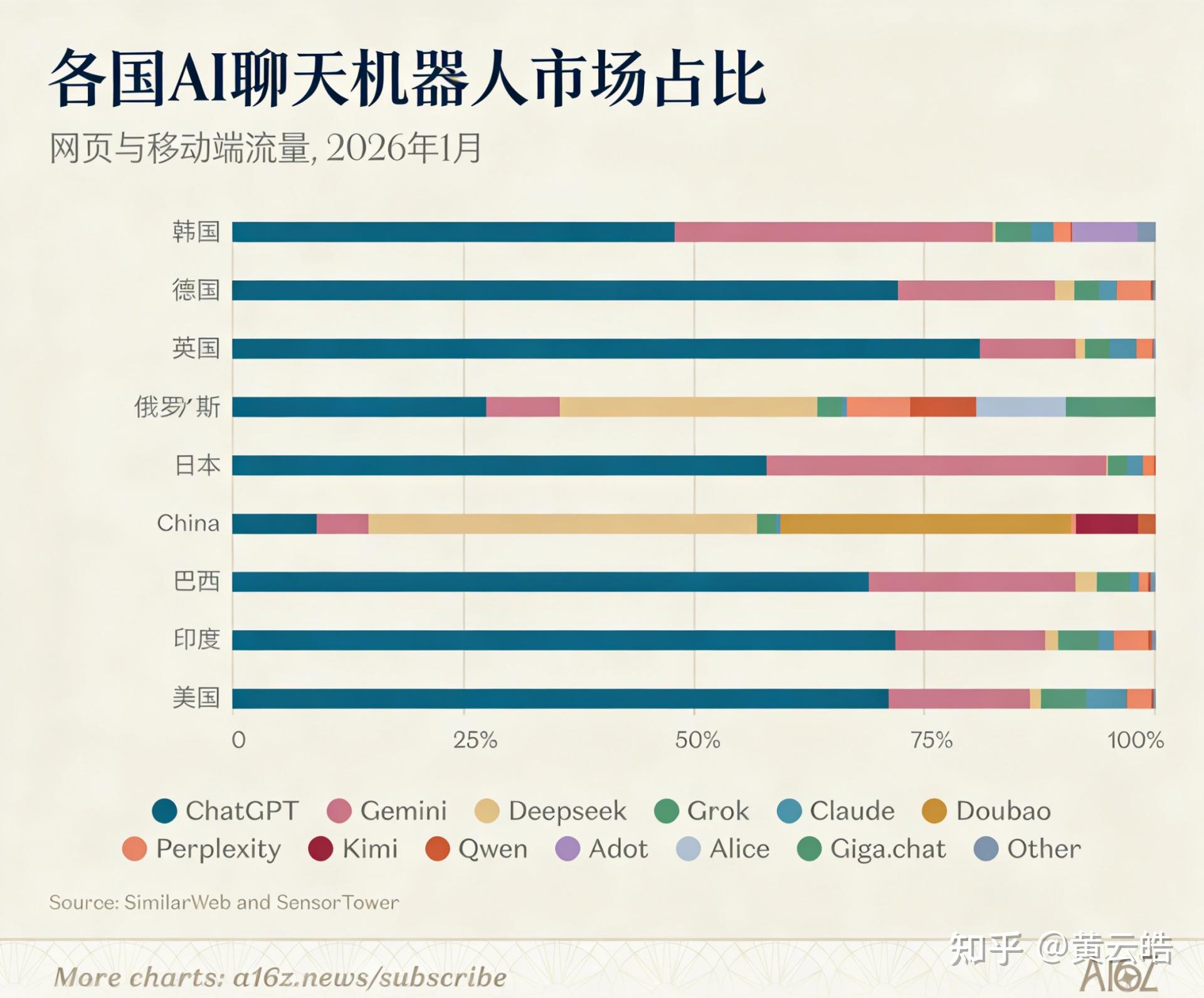 海外AI行业周报:春节成为C端AI全民普及拐点,国产大模型跻身全球第一梯队