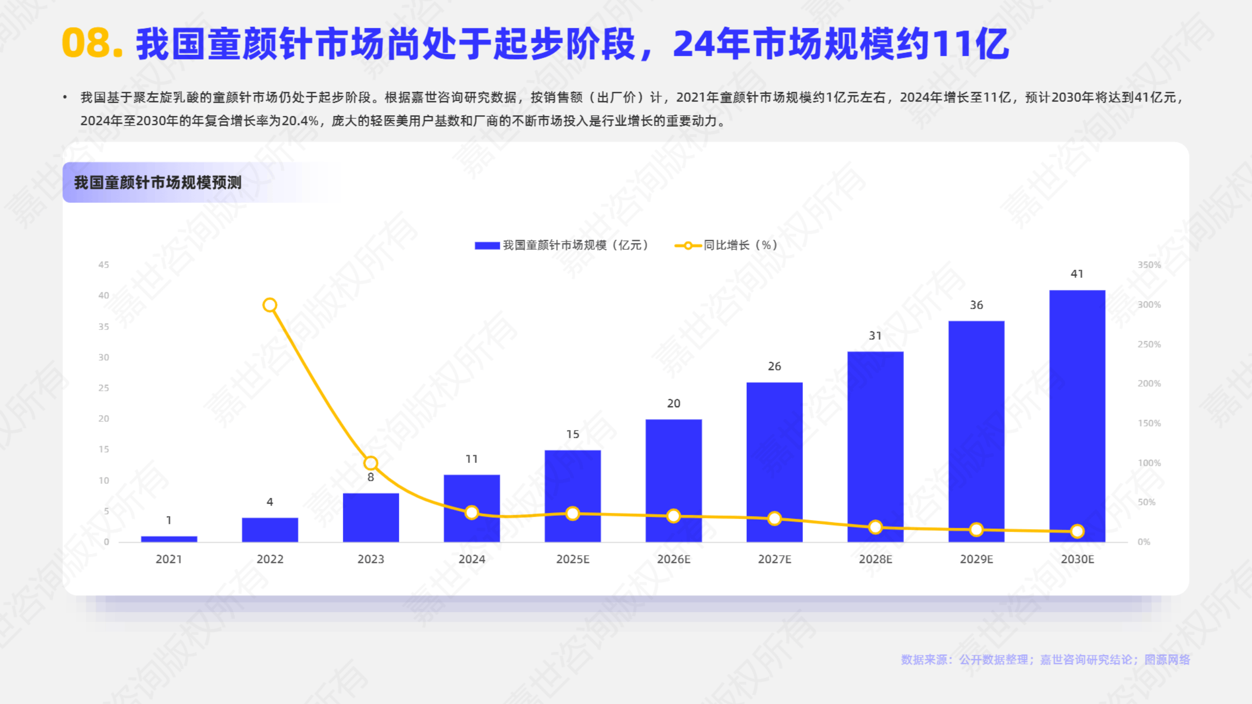 预见2025：《2025年中国毛发医疗行业全景图谱》（附行业规模、竞争格局、发展前景等）