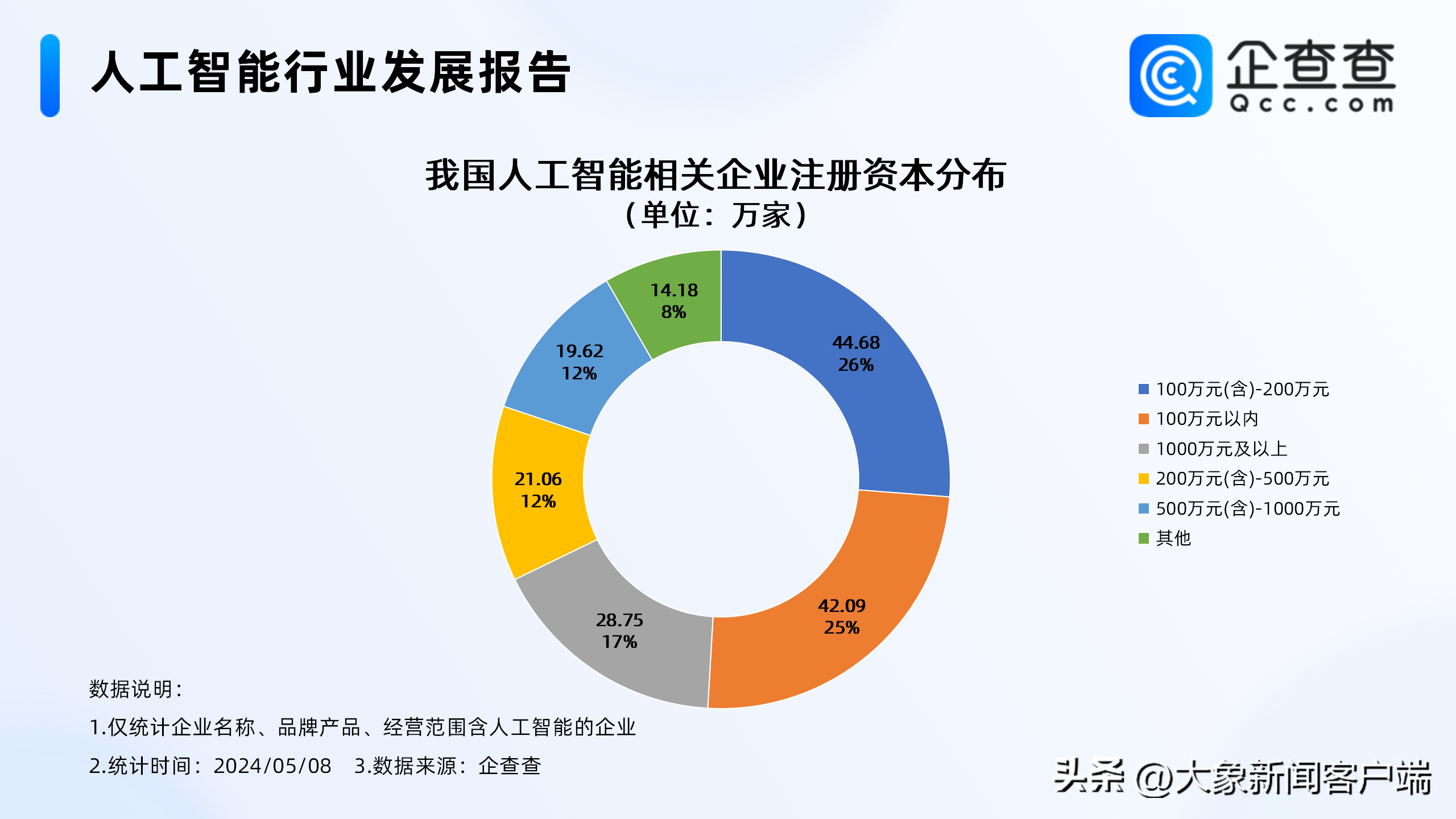 国家级区块链网络已形成，2025年区块链相关企业注册量同比增长36.83%