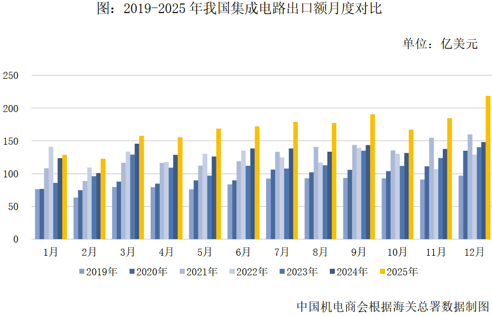 2025年中国种子行业进出口现状分析 中国种子仍处于贸易逆差状态【组图】