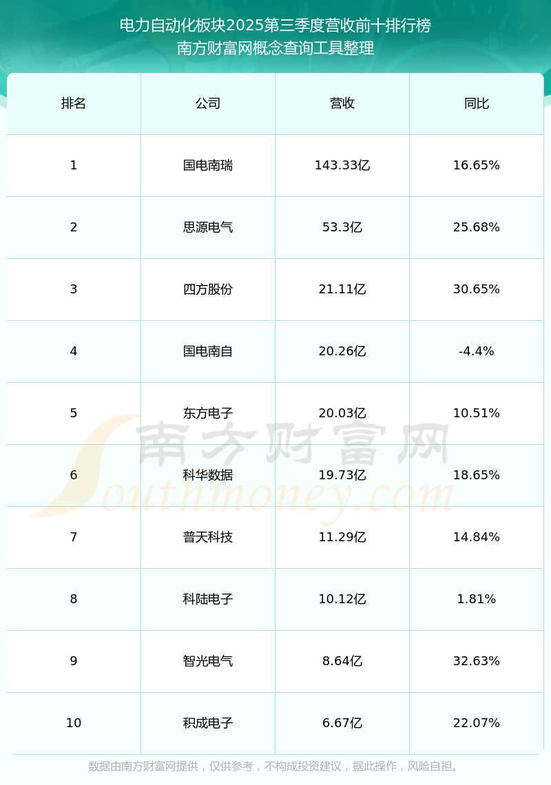 威胜信息：2月28日接受机构调研，鹏华基金、中海基金等多家机构参与
