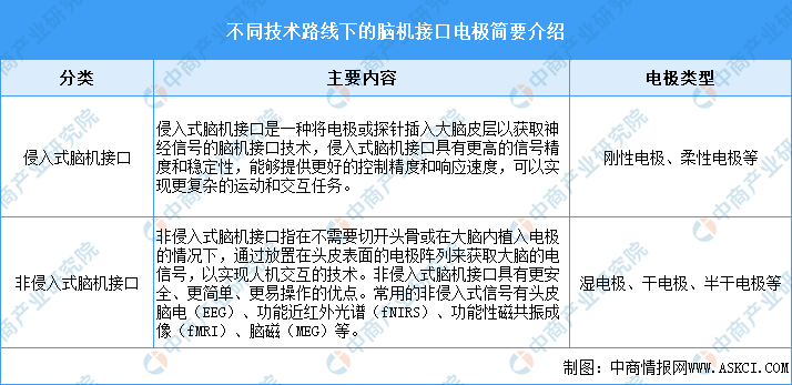 【投资视角】启示2025：中国脑机接口行业投融资及兼并重组分析（附投融资汇总、产业基金和兼并重组等）